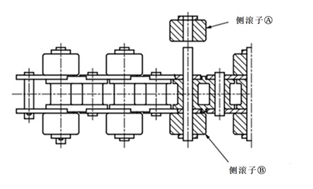 サイドローラ(A)