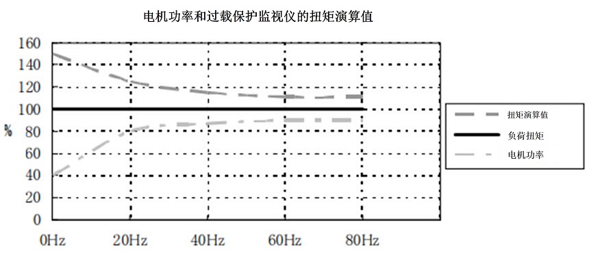 モータ効率とショックモニタの演算値