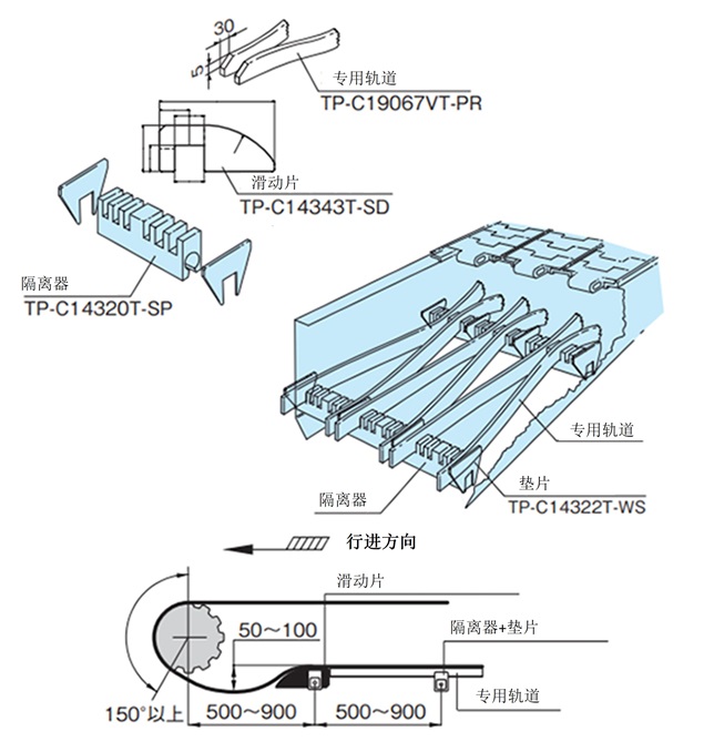 トップチェーンアクセサリを使用