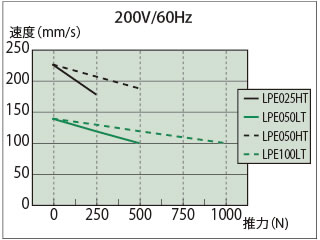 推力─速度線図