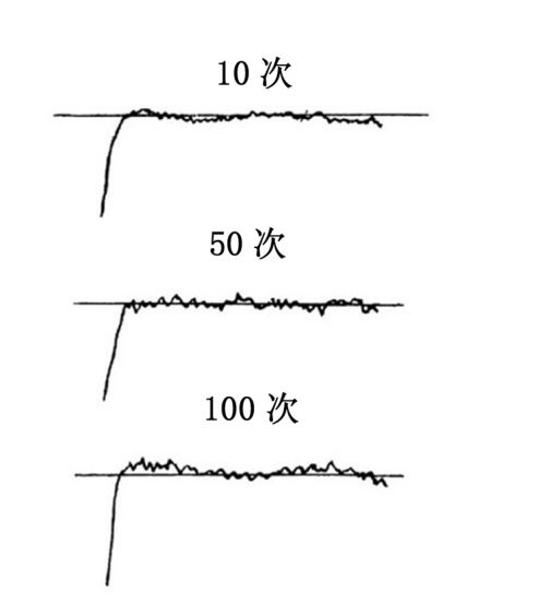 准确的扭矩再现性