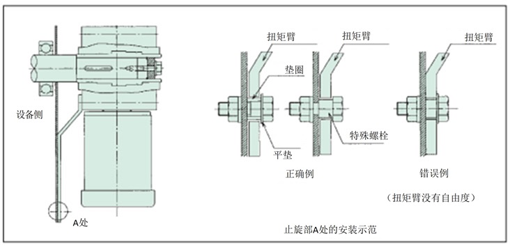 トルクアームの回り止め