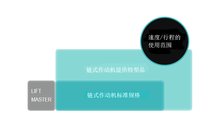 速度・ストローク対応領域