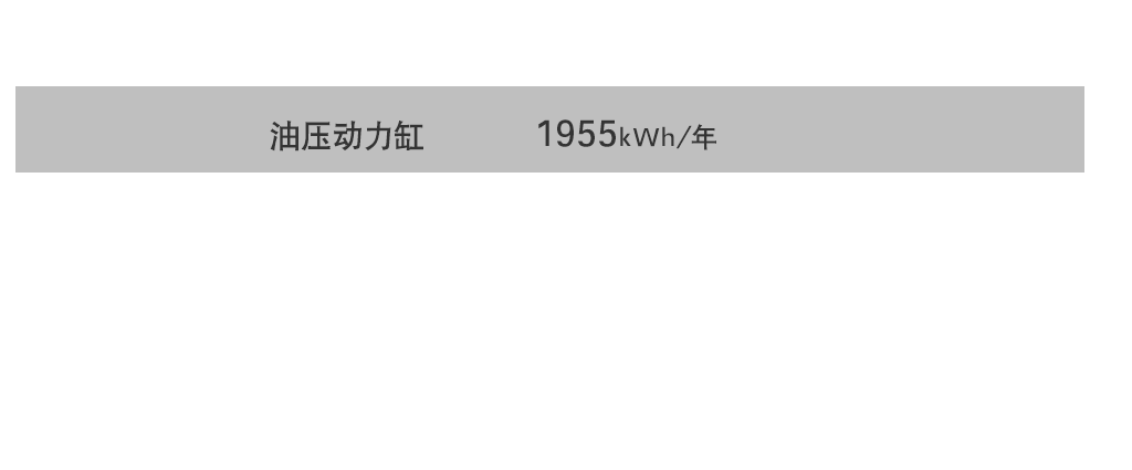 1台あたりの年間電力使用量