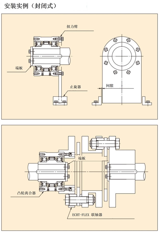BRシリーズ&nbsp;パッケージタイプ取付例