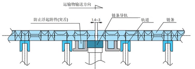 平行渡しのレイアウト(ラップ)