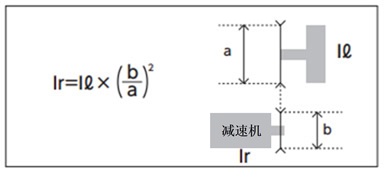 負荷慣性モーメント
