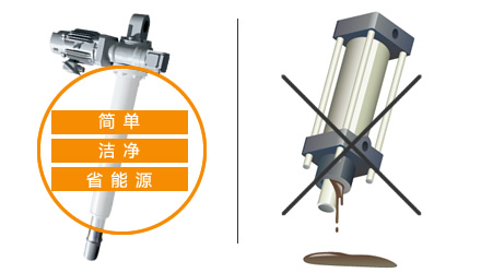 电动缸与液压缸的比较