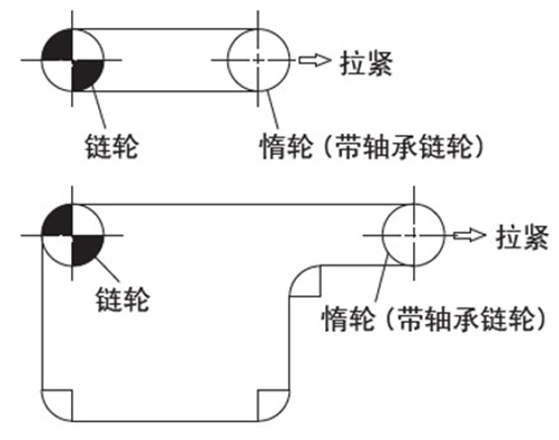 输送机布局注意事项