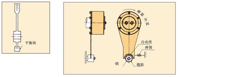 MAシリーズ注意点