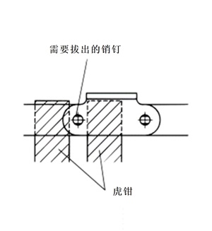 チェーンバイスを使用