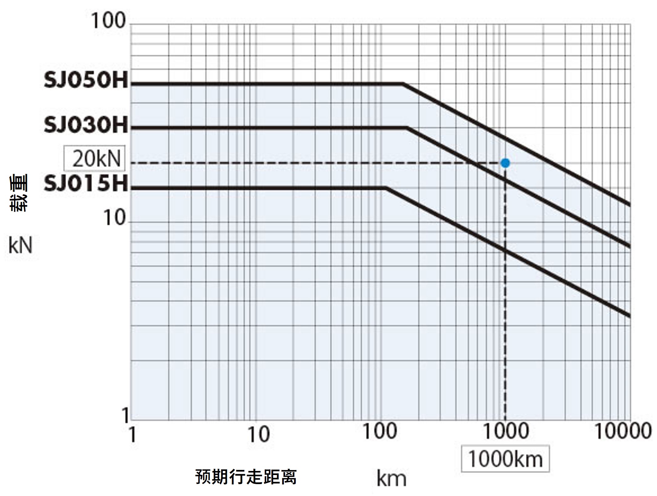 预期螺丝运行距离