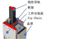 独自の内部構造