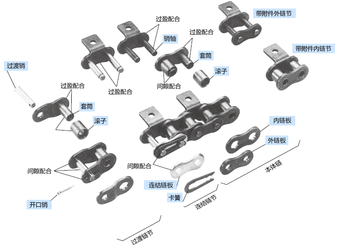 アタッチメント付RS形構造