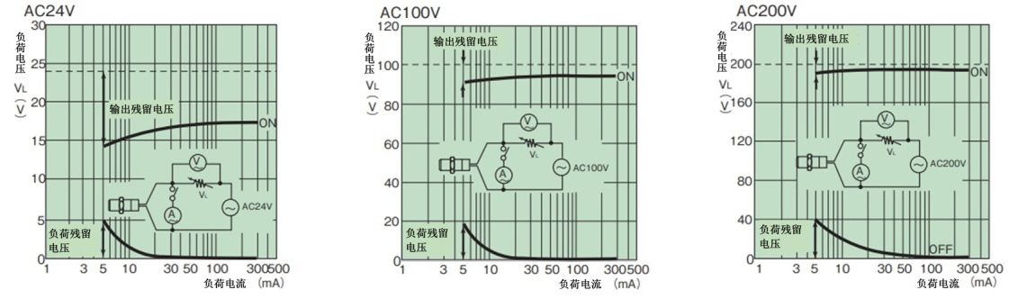 负载残余电压特性