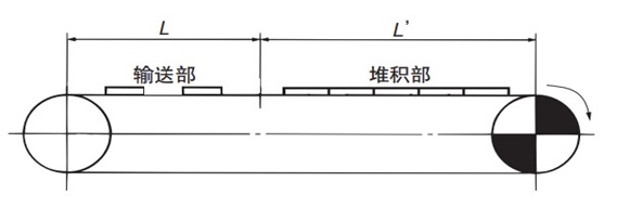 チェーンに作用する張力の計算