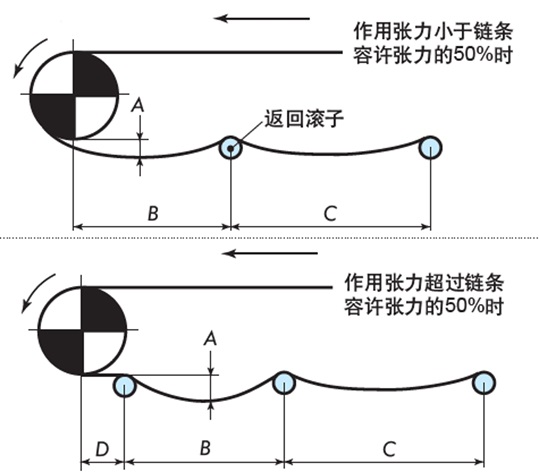 直线返回侧段的布局