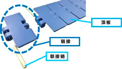 减少搬运物中的划伤