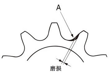 链轮齿磨损