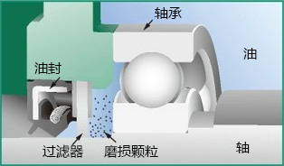 オイルシール構造