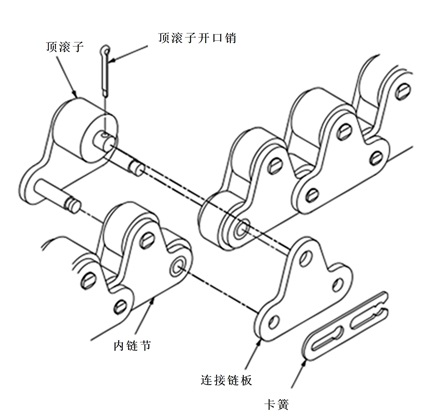 卡簧形连接链节