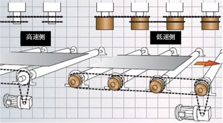 辊式输送机移动实例