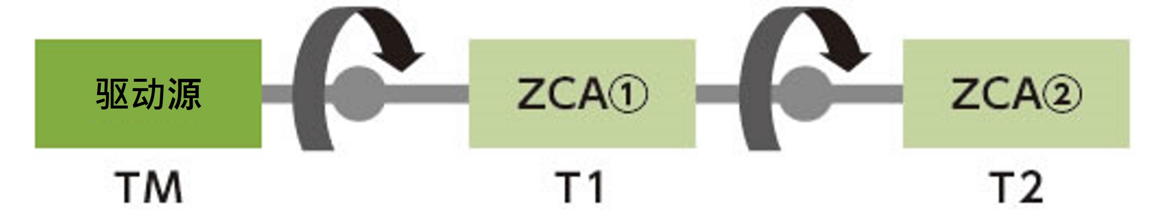 选定必要输入扭矩时的注意事项