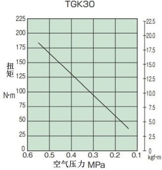 トルク相関図_TGK30