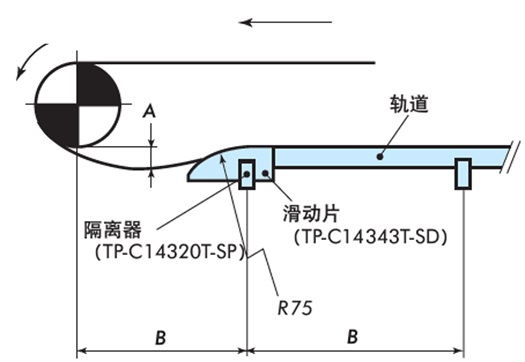 直线返回侧段的布局
