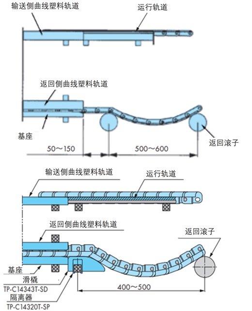 返回侧安装弧形塑料轨道