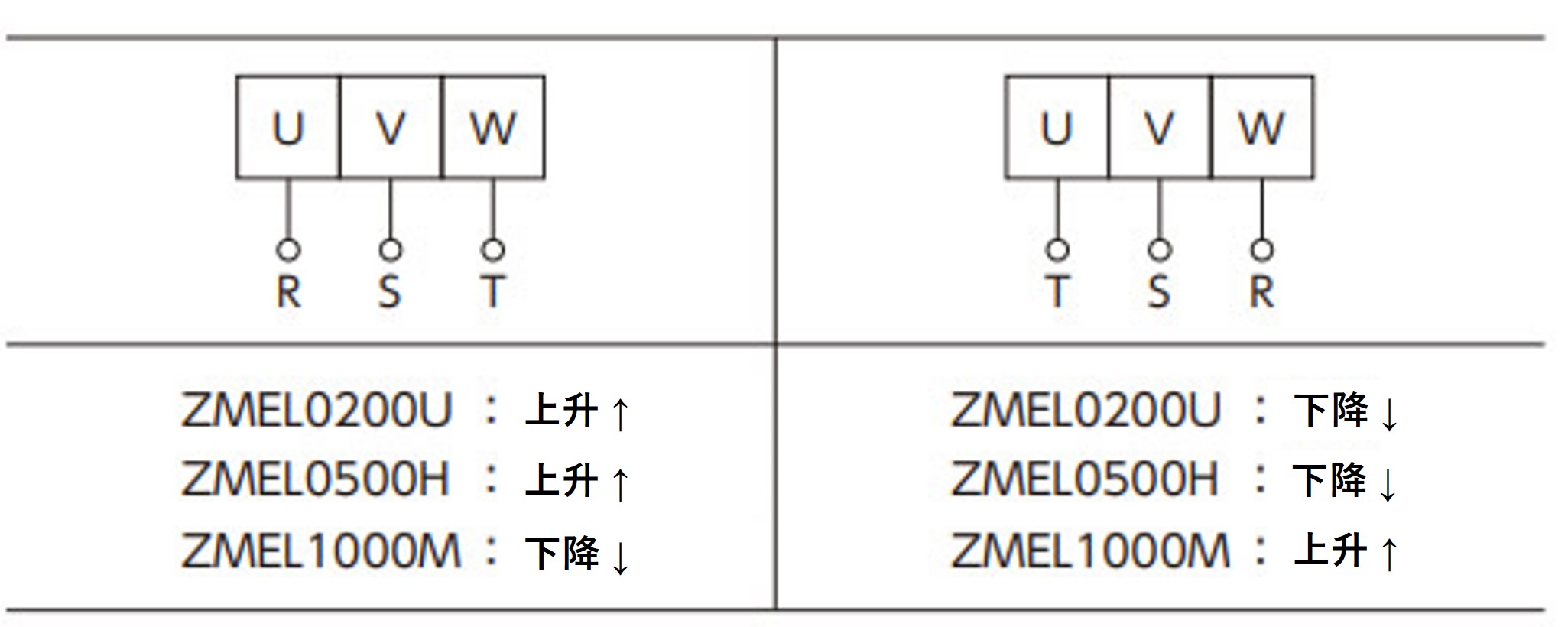三相电机接线和升降方向