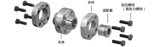テーパ軸タイプ