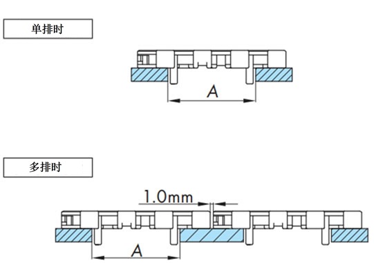 単列の場合/多列の場合