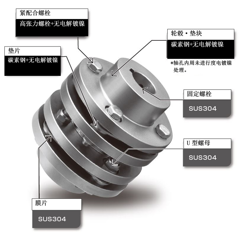 NEF无电解镀镍规格