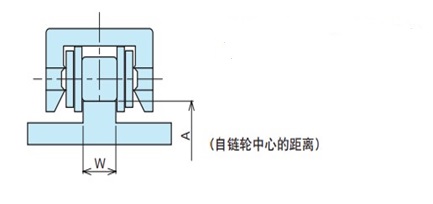 运行导轨基础知识