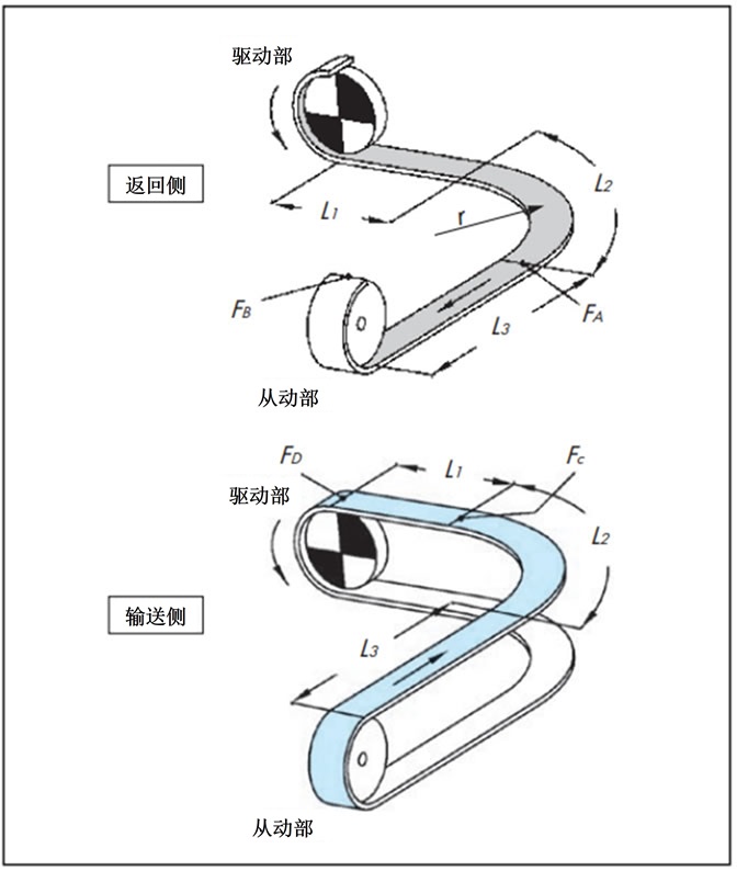 コーナディスク
