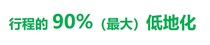 ストロークに対し最大90%低床化