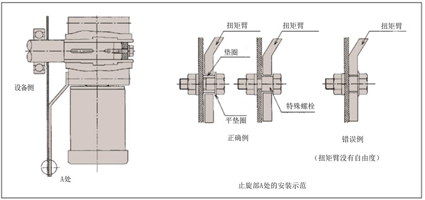 トルクアームの回り止め