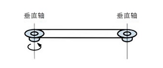 轴垂直的驱动
