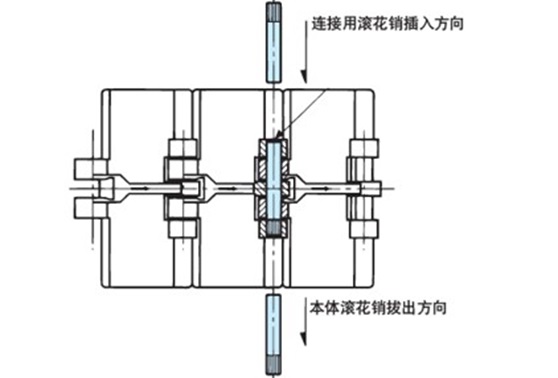 継手ピンがローレットピンタイプ