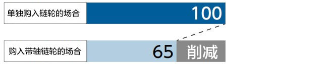 设备安装工时比较