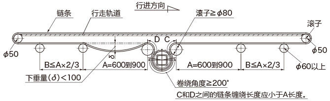 正逆底部駆動のレイアウト