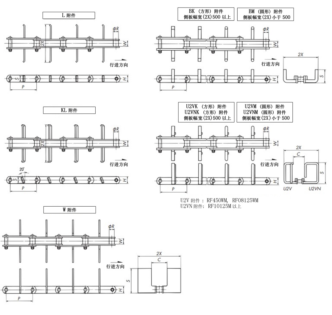 水平输送机链条附件类型