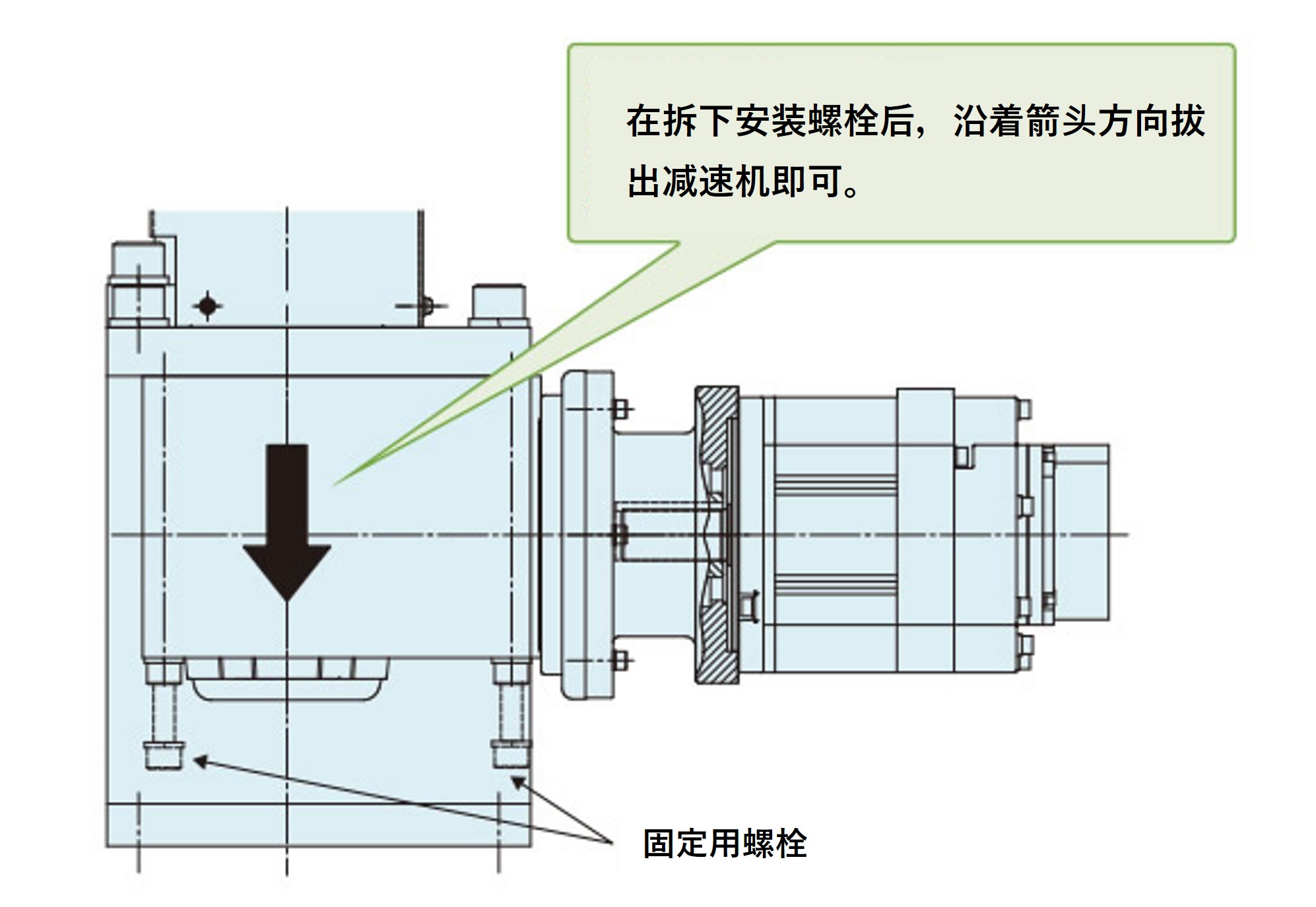 減速機交換方法