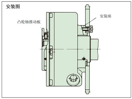 ドライブメンバの取付け