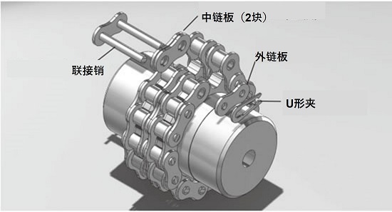 チェーンから飛び出たジョイントリンクに外プレートを入れクリップを取付ける。
