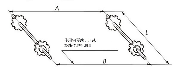 軸の平行度を出します。