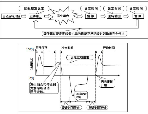 TSM4000C1基本操作