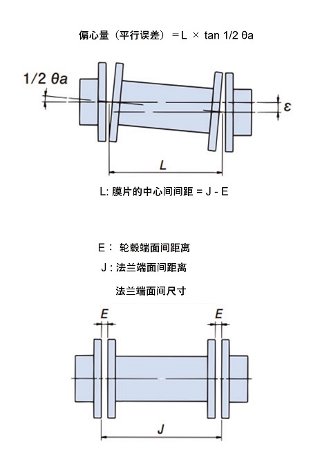 ロングスペーサタイプ心出し