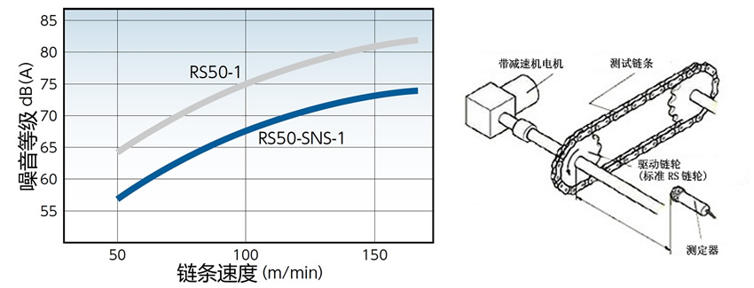 声级测试